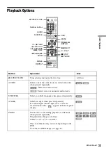 Preview for 33 page of Sony RDR-VX515 - Dvd Recorder/vcr Combo Operating Instructions Manual