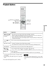 Preview for 69 page of Sony RDR-VX515 - Dvd Recorder/vcr Combo Operating Instructions Manual