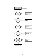 Preview for 105 page of Sony RDR-VX521 Service Manual