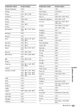 Preview for 123 page of Sony RDR-VX525 - DVDr/ VCR Combo Operating Instructions Manual