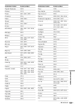 Preview for 123 page of Sony RDR-VX560 Operating Instructions Manual