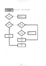 Предварительный просмотр 108 страницы Sony RDR VXD655 - DVDr/ VCR Combo Service Manual