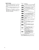 Предварительный просмотр 4 страницы Sony RDRGXD455 - DVD Recorder With TV Tuner Operating Instructions Manual