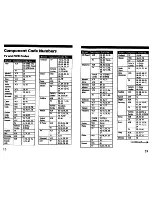 Предварительный просмотр 10 страницы Sony Remote Commander RM-V21 Operating Instructions Manual