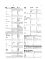 Preview for 5 page of Sony Remote Commander RM-V40 Operating Instructions Manual