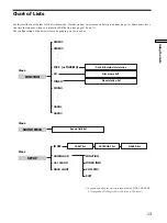 Preview for 13 page of Sony Remote Commander Operating Instructions Manual