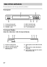 Предварительный просмотр 30 страницы Sony RHT-G1000 - Home Theater Built-in Sound Rack System Operating Instructions Manual