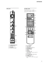 Preview for 5 page of Sony RHT-G1000 - Home Theater Built-in Sound Rack System Service Manual