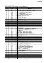 Preview for 37 page of Sony RHT-G1000 - Home Theater Built-in Sound Rack System Service Manual