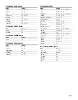 Preview for 11 page of Sony RHT-G2000 - Home Theater Built-in Sound Rack System Operating Instructions Manual