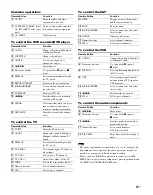 Preview for 13 page of Sony RHT-G2000 - Home Theater Built-in Sound Rack System Operating Instructions Manual