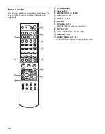 Preview for 32 page of Sony RHT-G2000 - Home Theater Built-in Sound Rack System Operating Instructions Manual