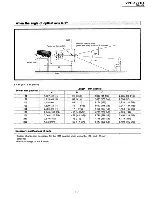 Предварительный просмотр 19 страницы Sony RM-1271 Service Manual