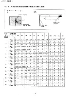 Предварительный просмотр 112 страницы Sony RM-1271 Service Manual