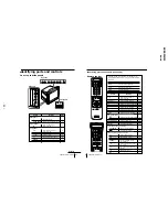 Предварительный просмотр 30 страницы Sony RM-916 Service Manual