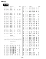 Предварительный просмотр 110 страницы Sony RM-916 Service Manual