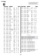 Предварительный просмотр 120 страницы Sony RM-916 Service Manual