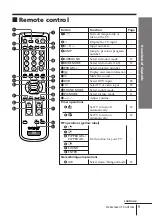 Предварительный просмотр 204 страницы Sony RM-993 Service Manual