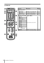 Предварительный просмотр 205 страницы Sony RM-993 Service Manual