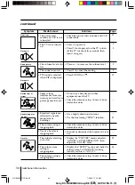 Предварительный просмотр 261 страницы Sony RM-993 Service Manual