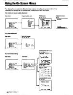 Предварительный просмотр 18 страницы Sony RM-AV1100A - Television Remote Control Operating Instructions Manual