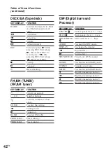 Preview for 43 page of Sony RM-AV2000T Operating Instructions Manual