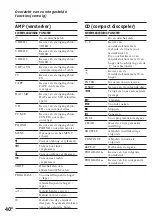 Preview for 85 page of Sony RM-AV2000T Operating Instructions Manual