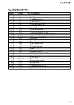 Preview for 9 page of Sony RM-AV2100B Operating Instructions  (primary manual) Service Manual