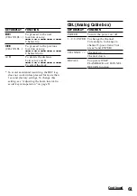 Preview for 61 page of Sony RM-AV2500 - Integrated Remote Commander Operating Instructions Manual