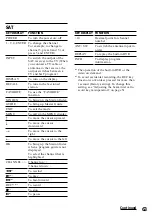 Preview for 63 page of Sony RM-AV2500 - Integrated Remote Commander Operating Instructions Manual