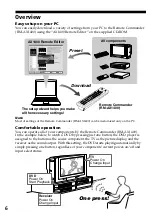 Preview for 6 page of Sony RM-AX1400 - Home Theater Remote Control Operating Instructions Manual