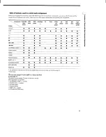 Preview for 9 page of Sony RM-LJ301 Operating Instructions Manual