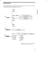 Preview for 13 page of Sony RM-LJ301 Operating Instructions Manual