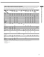 Preview for 9 page of Sony RM-LJ304 Operating Instructions Manual