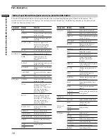 Preview for 10 page of Sony RM-LJ304 Operating Instructions Manual