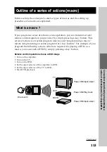 Preview for 113 page of Sony RM-NX7000 Navitus Operating Instructions Manual