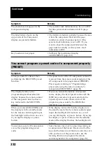 Preview for 232 page of Sony RM-NX7000 Navitus Operating Instructions Manual