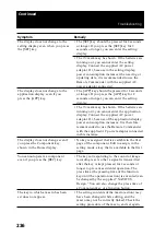 Preview for 236 page of Sony RM-NX7000 Navitus Operating Instructions Manual