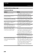 Preview for 238 page of Sony RM-NX7000 Navitus Operating Instructions Manual