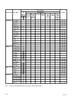 Preview for 24 page of Sony RM-PJ2 Service Manual