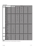 Предварительный просмотр 54 страницы Sony RM-PJ25 Service Manual