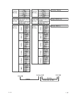 Предварительный просмотр 29 страницы Sony RM-PJHS2 Service Manual