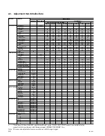 Предварительный просмотр 32 страницы Sony RM-PJHS2 Service Manual