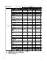 Предварительный просмотр 34 страницы Sony RM-PJHS2 Service Manual