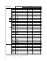 Предварительный просмотр 36 страницы Sony RM-PJHS2 Service Manual