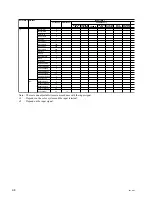 Предварительный просмотр 38 страницы Sony RM-PJHS2 Service Manual