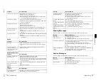 Preview for 23 page of Sony RM-PJM1 Service Manual