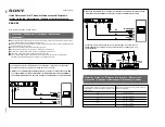 Preview for 28 page of Sony RM-PJM1 Service Manual