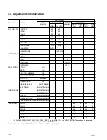 Preview for 38 page of Sony RM-PJM1 Service Manual