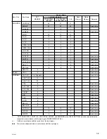 Preview for 39 page of Sony RM-PJM1 Service Manual